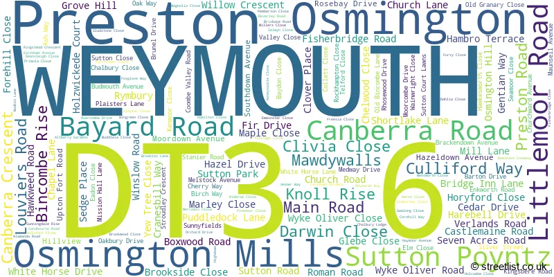 A word cloud for the DT3 6 postcode